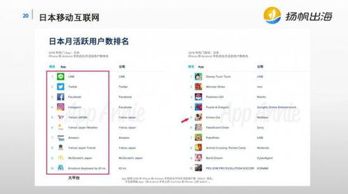 回顧移動互聯網出海歷史，解析當下中國游戲出海格局